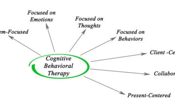 Can I get free Cognitive Behaviour Therapy on the NHS - Home Guide Expert