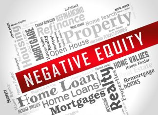 What is negative equity Image of the words Negative Equity